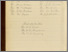 [thumbnail of Shepherd Street Mission Minutes 1899-1919.pdf]